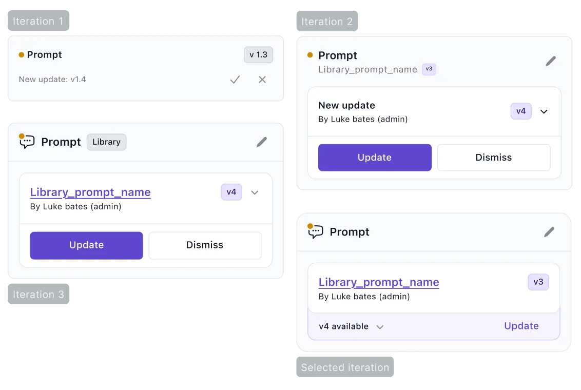 Three iterations of the dependency card, from a simple accept/dismiss affordance to the selected version-aware design