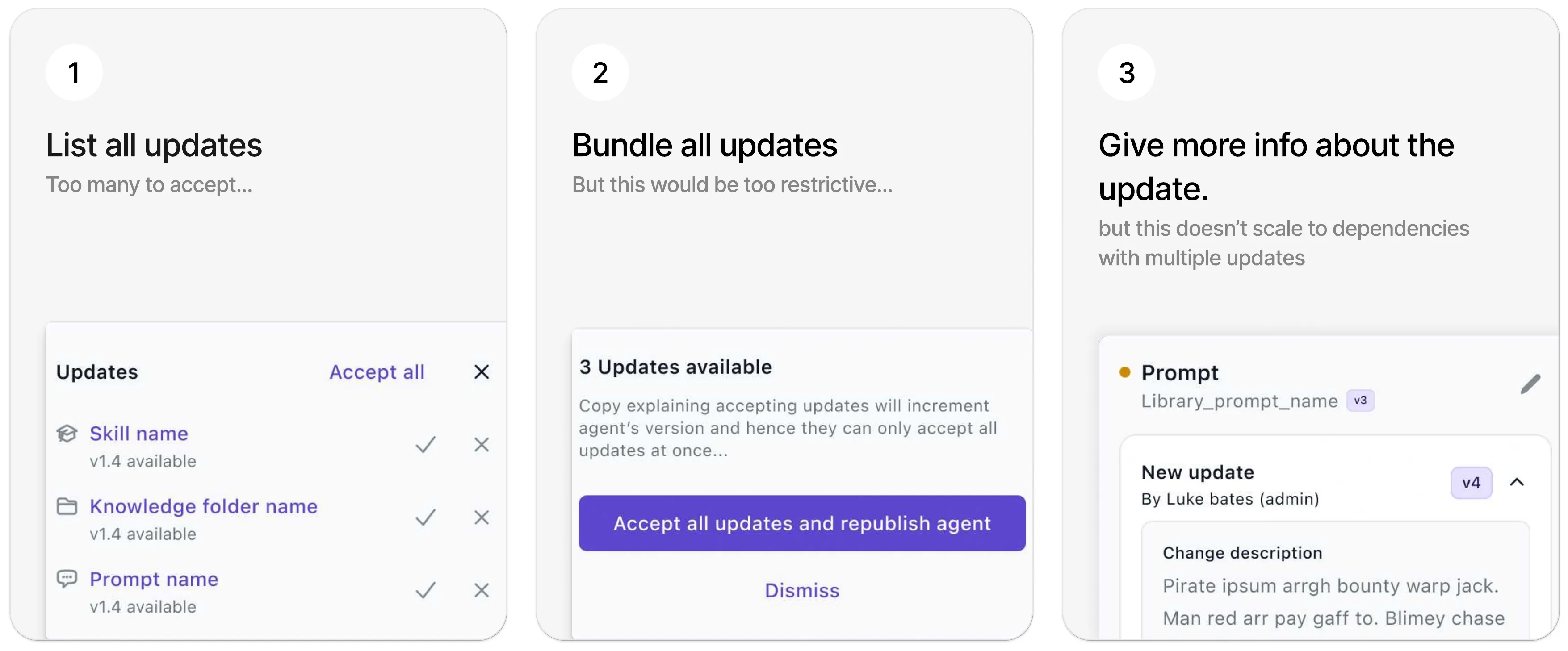 Three concepts: a list of every update with accept and dismiss per row; one bundled 'Accept all updates and republish agent' action; and a prompt card expanded to show a new update's change description