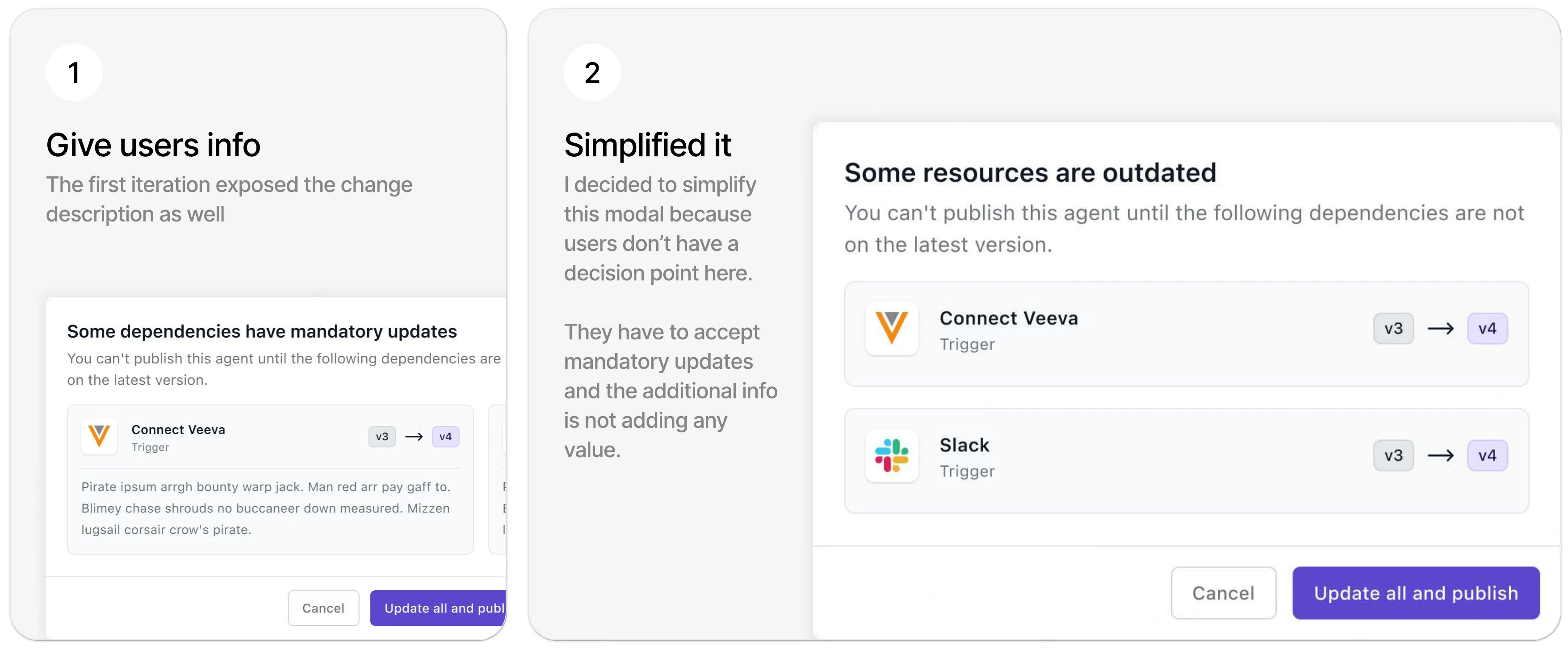 Two versions of the publish-time dialog: the first lists each outdated dependency with its change description; the simplified one lists Connect Veeva and Slack with v3 → v4 and a single 'Update all and publish' action